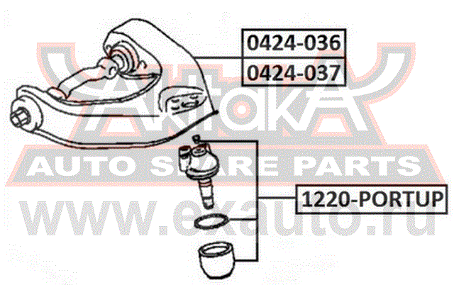   1220-PORTUP AKITAKA.